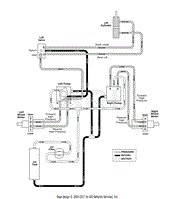 Hydraulic Diagram