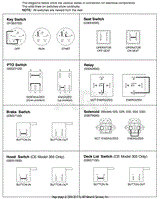 Continuity Diagram