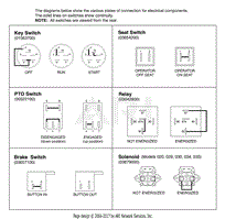 Continuity Diagram