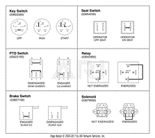 Continuity Diagram