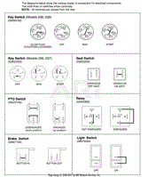 Continuity Diagram