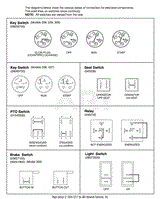 Continuity Diagram