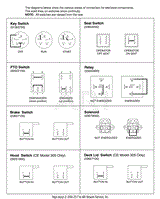 Continuity Diagram