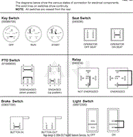 Continuity Diagram