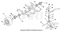 Motors And Wheels