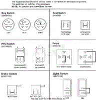 Continuity Diagram