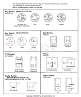 Continuity Diagram