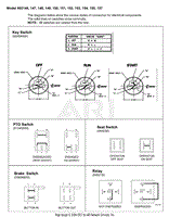 Continutiy Diagram