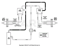 Hydraulic Routing Diagram