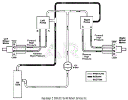 Hydraulic Routing Diagram