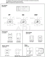 Continuity Diagram