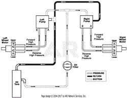 Hydraulic Routing Diagram