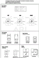 Continuity Diagram