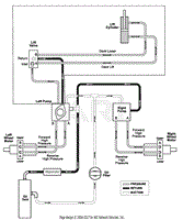 Hydraulic Routing Diagram