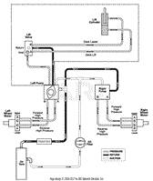 Hydraulic Routing Diagram