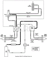 Hydraulic Routing Diagram