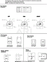 Continuity Diagram