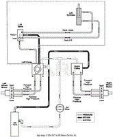 Hydraulic Routing Diagram