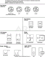 Continuity Diagrams