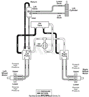 Hydraulic Diagram