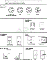 Continuity Diagrams