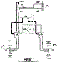 Hydraulic Diagram