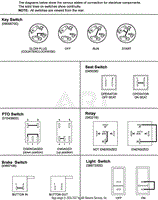 Continuity Diagrams