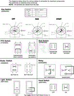 Continuity Diagram