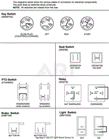 Continuity Diagram