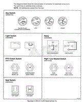 CONTINUITY DIAGRAMS