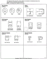 CONTINUITY DIAGRAMS