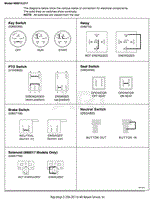 Continuity Diagrams