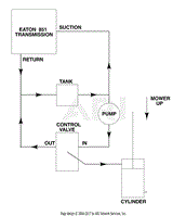 Hydraulic Diagram