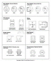 Continuity Diagram