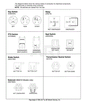 Continuity Diagram