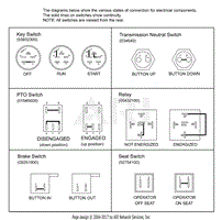 Continuity Diagram