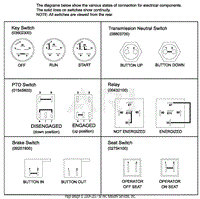 Continuity Diagram