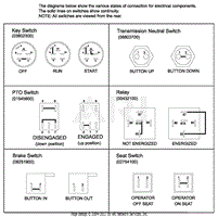 Continuity Diagram