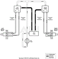 Steering Controls