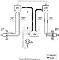 Hydraulic Diagram