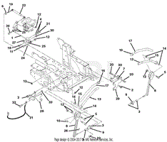 Steering Controls