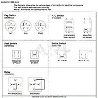 Continuity Diagram