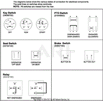 Continuity Diagram