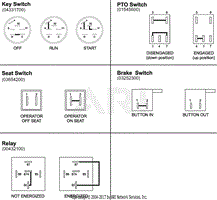 Continuity Diagram