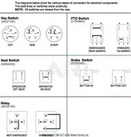 Continuity Diagram