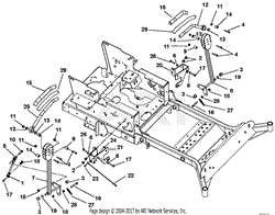 Steering Controls