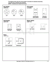 Continuity Diagram