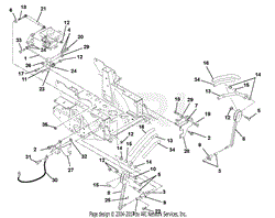 Steering Controls