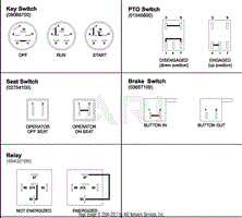 Continuity Diagram