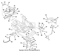 Steering Controls